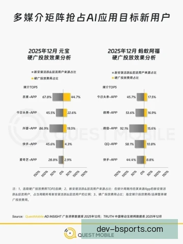 博彩赞助人力成本占比，合规团队扩编压低利润